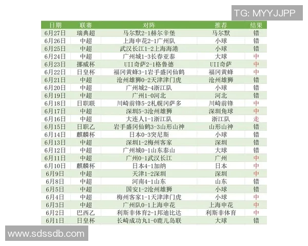 中超焦点对决前瞻分析 两队阵容深度与球员近期状态对比