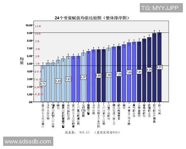 足球联赛球队控球率与进球数关系的实证分析与研究